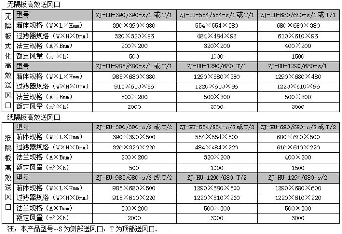 高效送風口規(guī)格尺寸