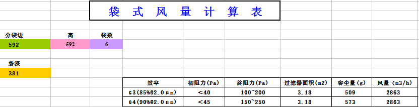中央空調(diào)袋式初效過濾器阻力,風(fēng)量,容塵量 中央空調(diào)袋式初效過濾器阻力,風(fēng)量,容塵量